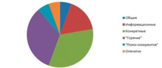 1485221065_semanticheskoe-yadro-podbiraem-klyuchevye-slova